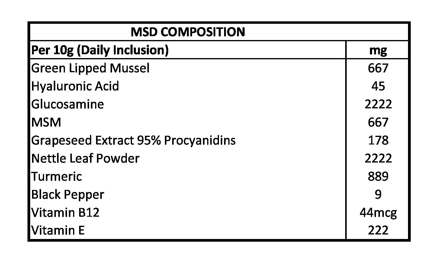 MSD Composition - Dog Page