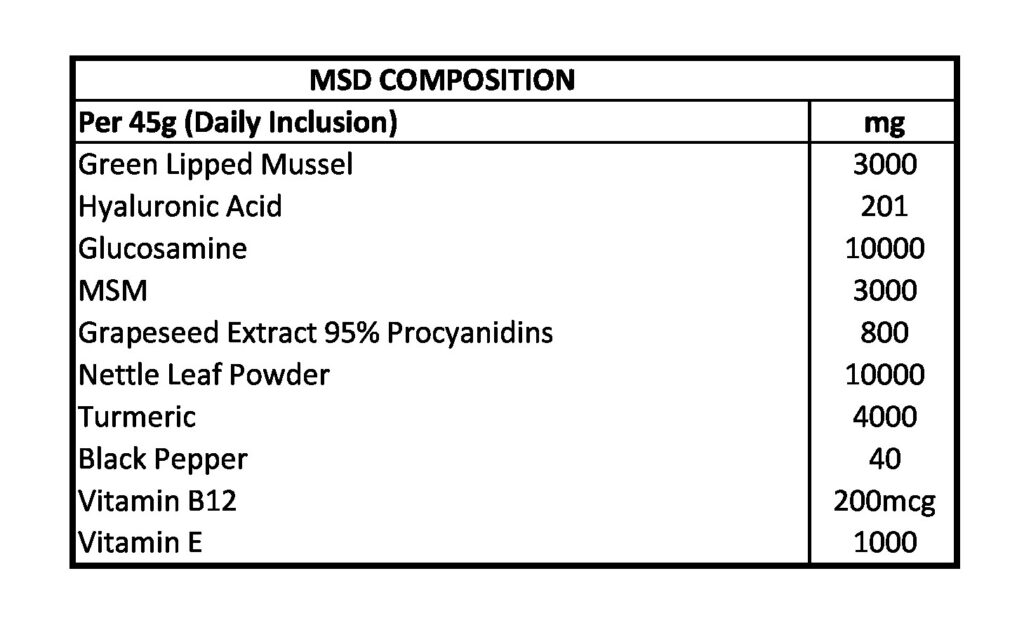 MSD Composition - Horse Page